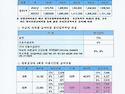 2023년 장기요양 급여비용 및 본인부담..