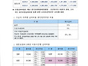 2025년 방문요양 급여비용 및 본인부담..