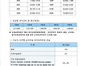 2026년 장기요양급여 비용 및 본인부담..