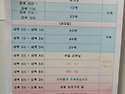 2025년 주님수난 성 목요일 성체 조배