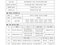 2024년 1월 37일 - 연중 제31주일