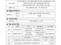 2025년 5월 18일 - 부활 제5주일
