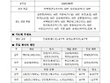 2025년 5월 4일 - 부활 제3주일(생명 주일)