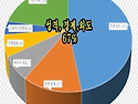 닭띠궁합-닭띠와잘맞는띠,닭띠와상극띠는, 띠궁합의 허와 실, 궁합보는방법..