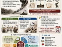 광복절(光復節)과 함께 잊..