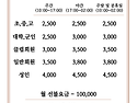 상주클럽 기준 및 회원 지원 안내