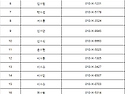 둔지미 가요제 1차(동영상..