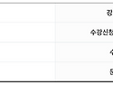 건국대학교 부동산세무전문가과정 교육..