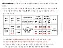 (개정)25년 승급규정