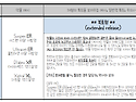 서방정 (ER, XR, XL, ..