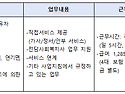 2024년 노인맞춤돌봄서비스..