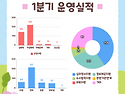 2025년 1분기 소식지