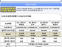 (요금제)★신규 요금제 4..