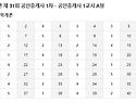 2020년 제31회 공인중개사 가답안 1차