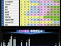 &#128202; -1&#65039;&#8419;2&#65039;&#8419;中올킬 집계