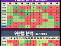 &#128202; - 알아두면 쓸모있는 분