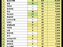 &#128226;))) 로또콕콕 COC &#8364;oi