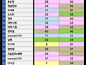 &#128202; - 2&#65039;&#8419;中1&#65039;&#8419; 집계