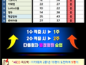 &#128640; - 2&#65039;&#8419;中1&#65039;&#8419; 도전