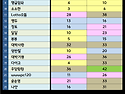 &#128202; - 2&#65039;&#8419;中1&#65039;&#8419; 집계