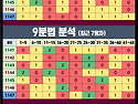 &#128202; - 알아두면 쓸모있는 분