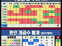 &#128202; - 알아두면 쓸모있는 분