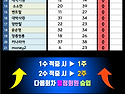 &#128640; - 2&#65039;&#8419;中1&#65039;&#8419; 도전