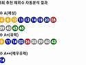 1172회