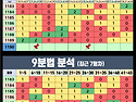 &#128202; - 알아두면 쓸모있는 분