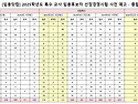 [임용닷컴] 2025학년도 공립 특수교사 임용후보자 선정경쟁시험 사전예고 안내(수정)