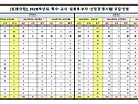 [임용닷컴] 2025학년도 공립 유초등 특수교사 임용후보자 선정경쟁시험 모집인원 안내