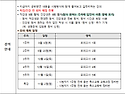[특수 최한솔]★직강 개강!!★ 9~11월 '실전 모의고사반(초등)' 강좌 안내