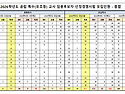 [임용닷컴] 2026학년도 공립 특수교사 임용후보자 선정경쟁시험 모집인원 안내