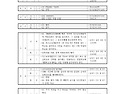 2025학년도 전공(특수) 가답안