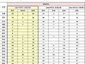 [임용닷컴] 2027학년도 공립 특수교사(중등) 임용후보자 선정경쟁시험 모집인원 안내