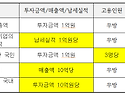 부산행정사와 함께하는 투자비자(D-8) 발급절차