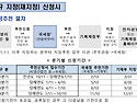 부산행정사, 비영리사단법인 설립부터 지정기부금단체 등록까지 완벽 가이..