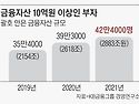 금융자산 10억이상 부자 ..