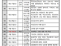 5~6월 강의 진도표입니다.
