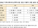 2026년 이용자모집일정