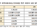 2025년 바우처 모집일정