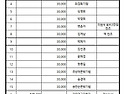 26년 강릉문학기행 결산 내용