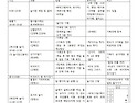 26.4.4 놀이단 회의