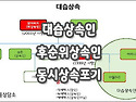 [질문]-상속포기신청 형제자매 대습상속포기가 가능할까요?