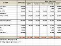 백두남진 05구간 개인별 ..