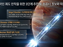 중3 여름방학의 기적! 고..