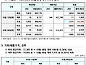 2025년 5월 13일 REC현..