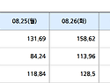 2025년 08월 28일 SMP..