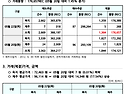 2025년 5월 22일 REC현..