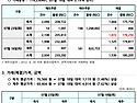 2024년 7월 23일 REC현..